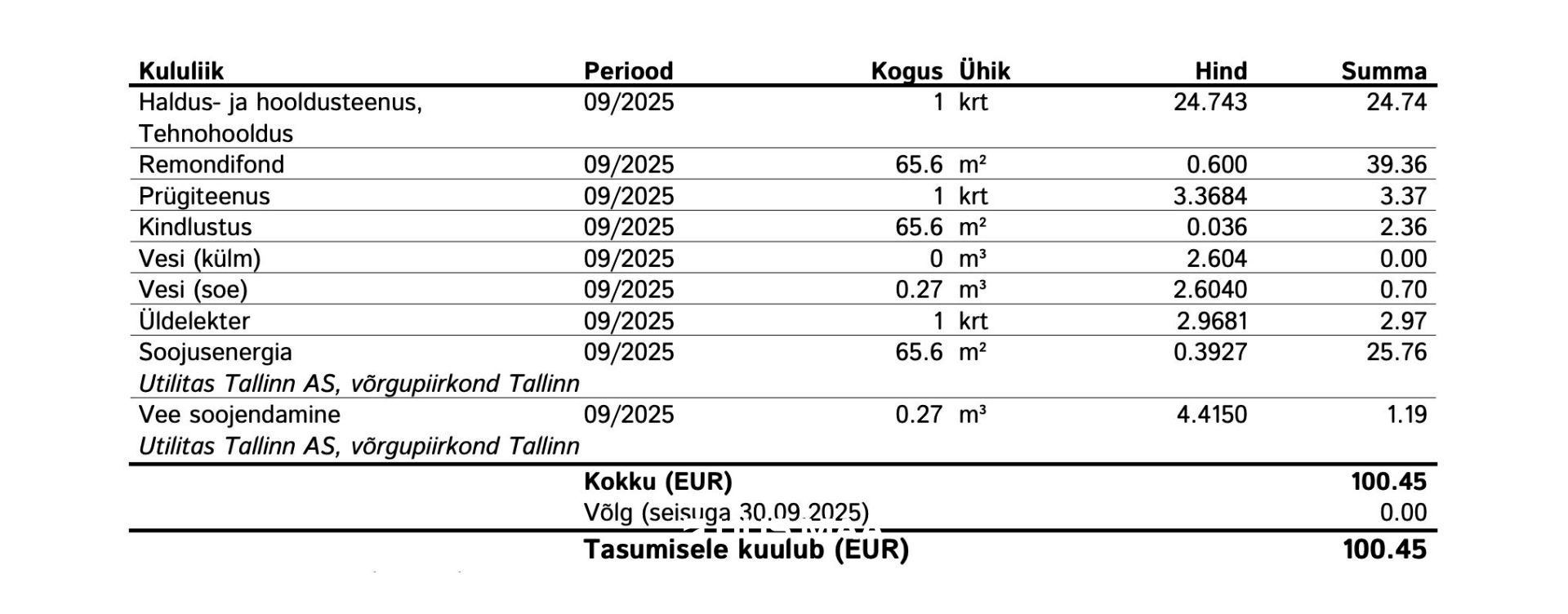 Tallinn, Haabersti linnaosa, Väike-Õismäe, Õismäe tee 142