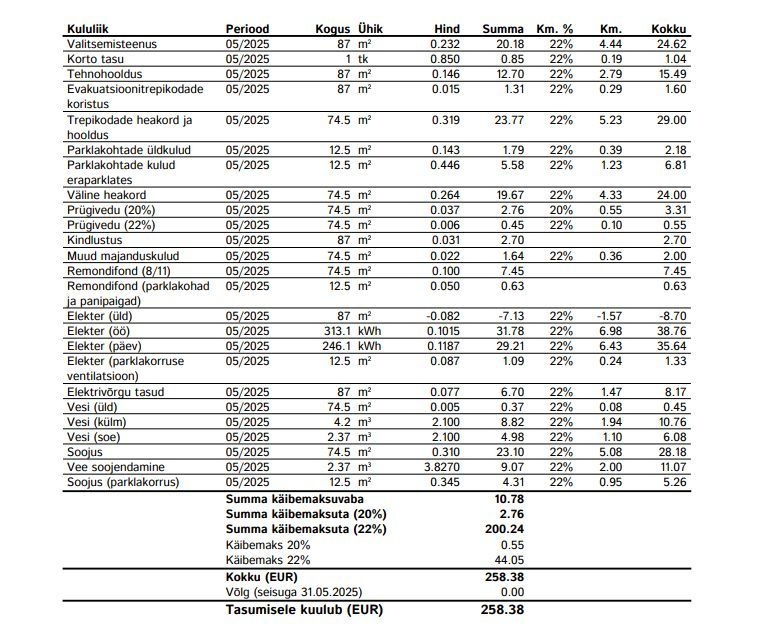 Tallinn, Põhja-Tallinna linnaosa, Kalaranna 8/11