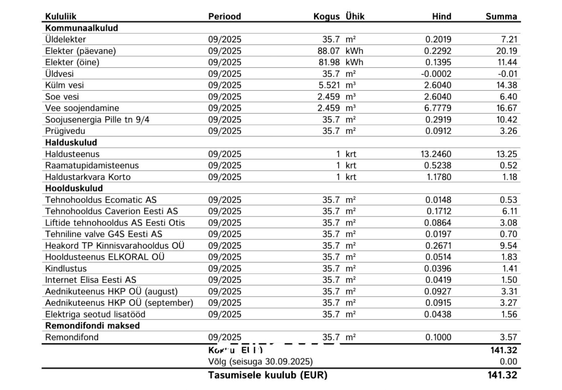 Tallinn, Kesklinna linnaosa, Veerenni, Pille tn 9/4