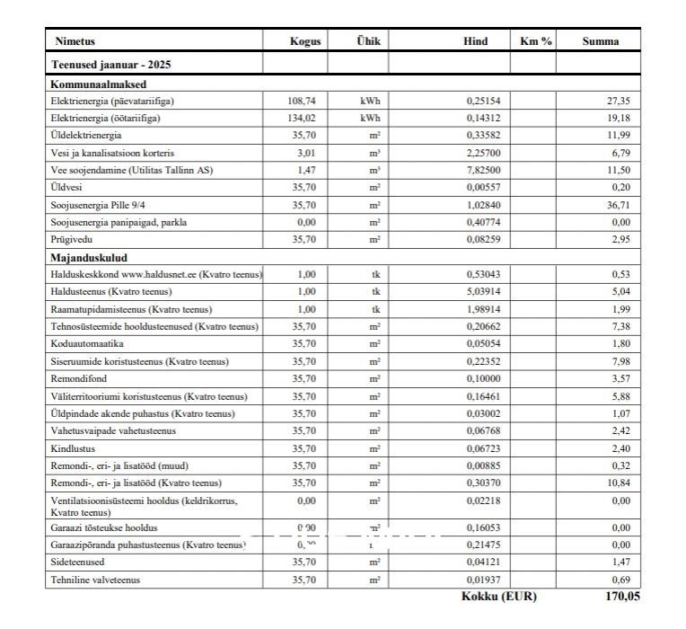 Tallinn, Kesklinna linnaosa, Veerenni, Pille tn 9/4