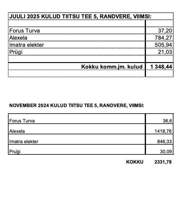 Viimsi vald, Randvere küla, Tiitsu tee 5