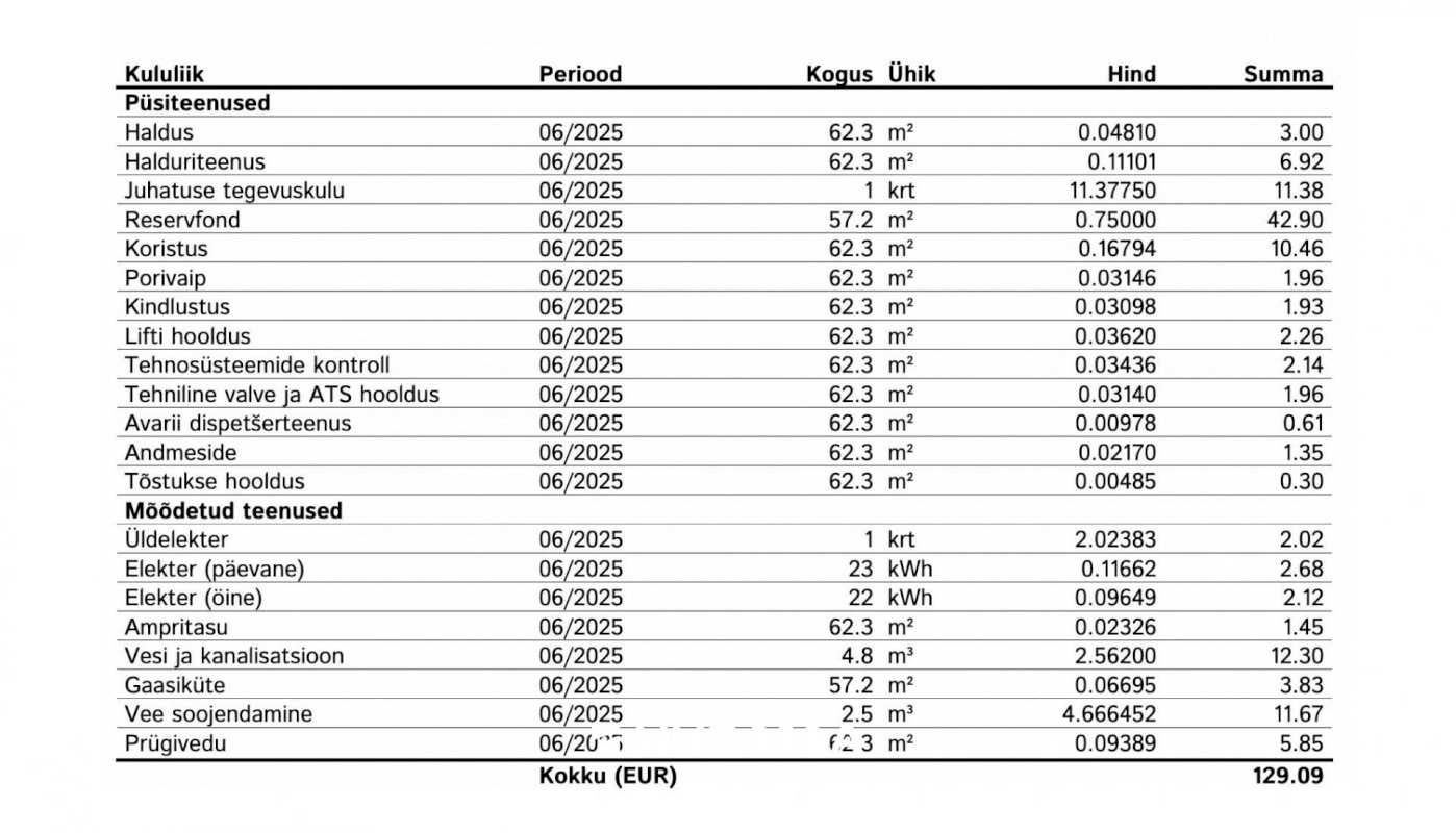 Tallinn, Kristiine linnaosa, Sõpruse pst 25