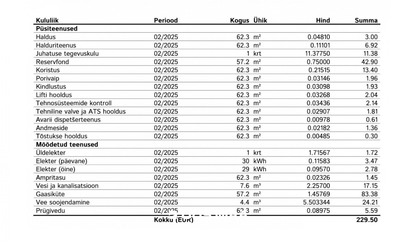 Tallinn, Kristiine linnaosa, Sõpruse pst 25