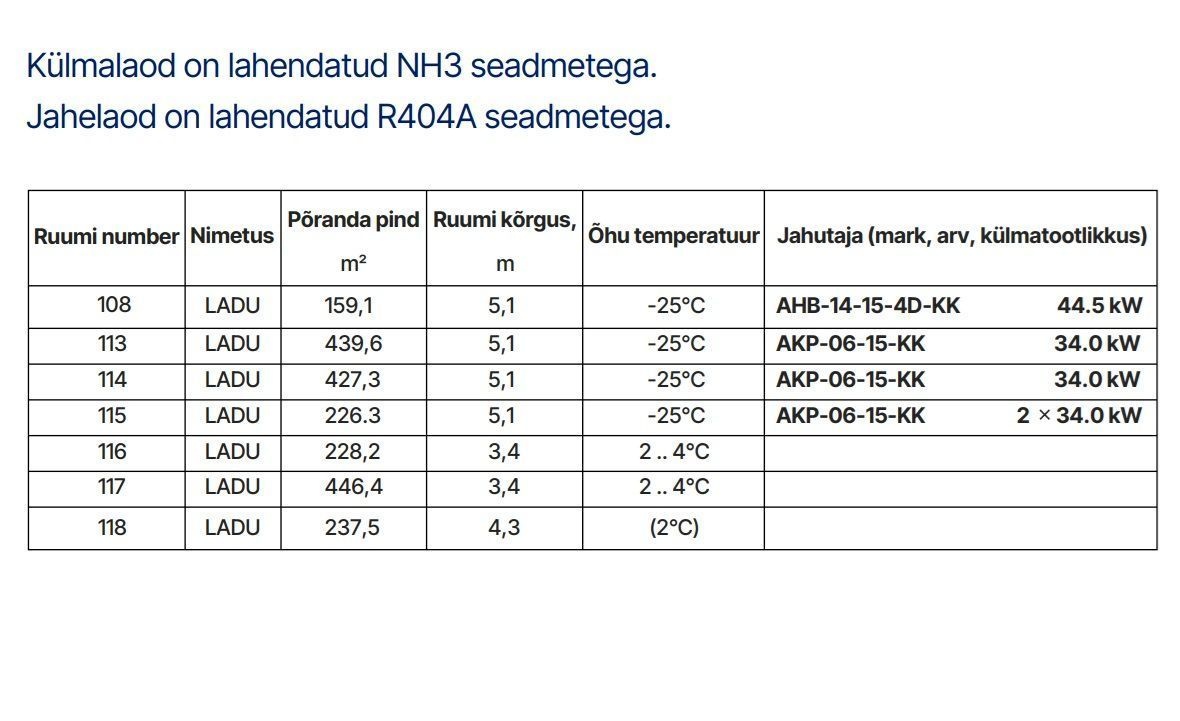 Tartu linn, Tartu linn, Ropka tööstusrajoon, Tehnika 4