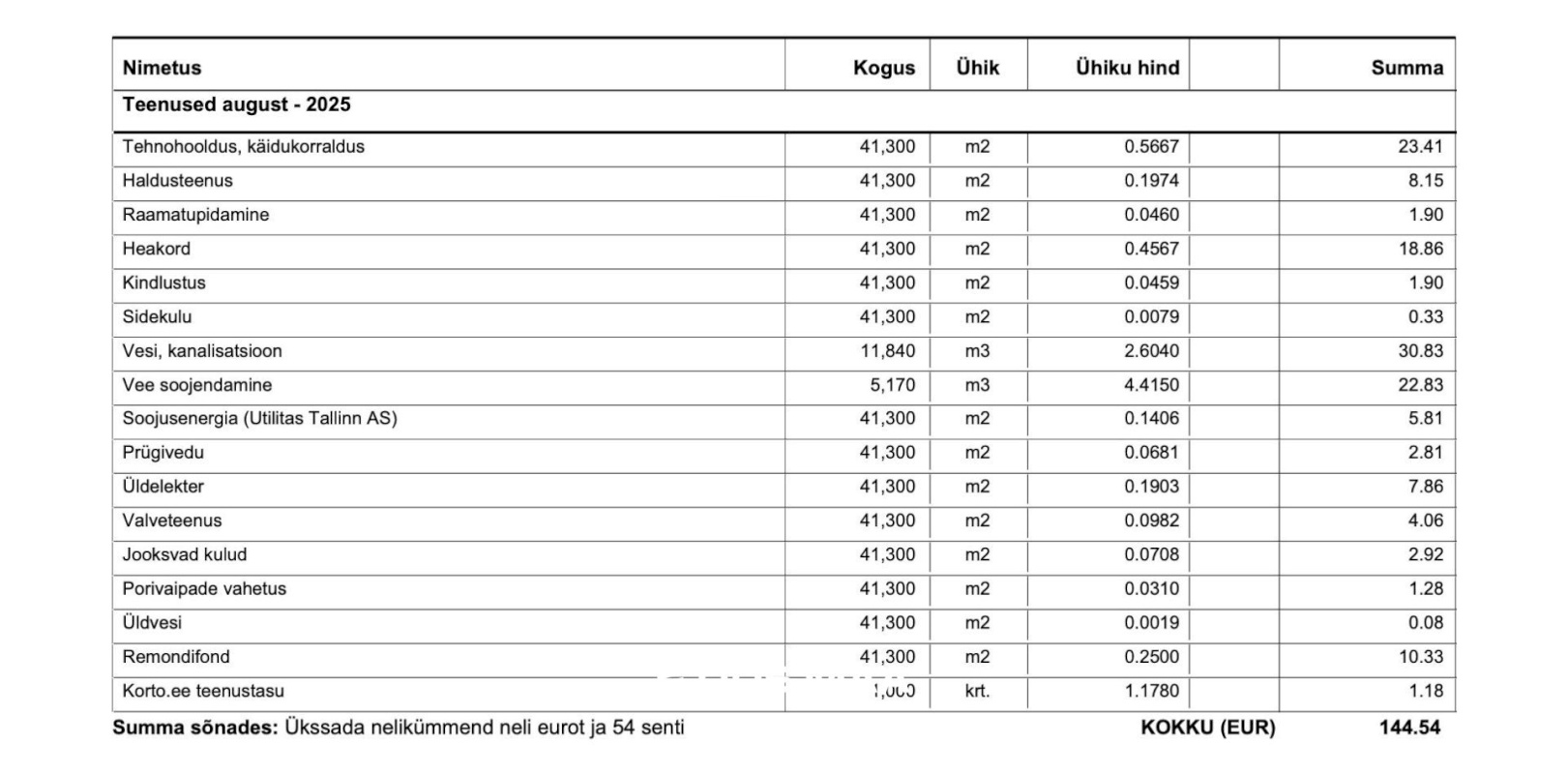 Tallinn, Kristiine linnaosa, Tondi, Seebi tn 1