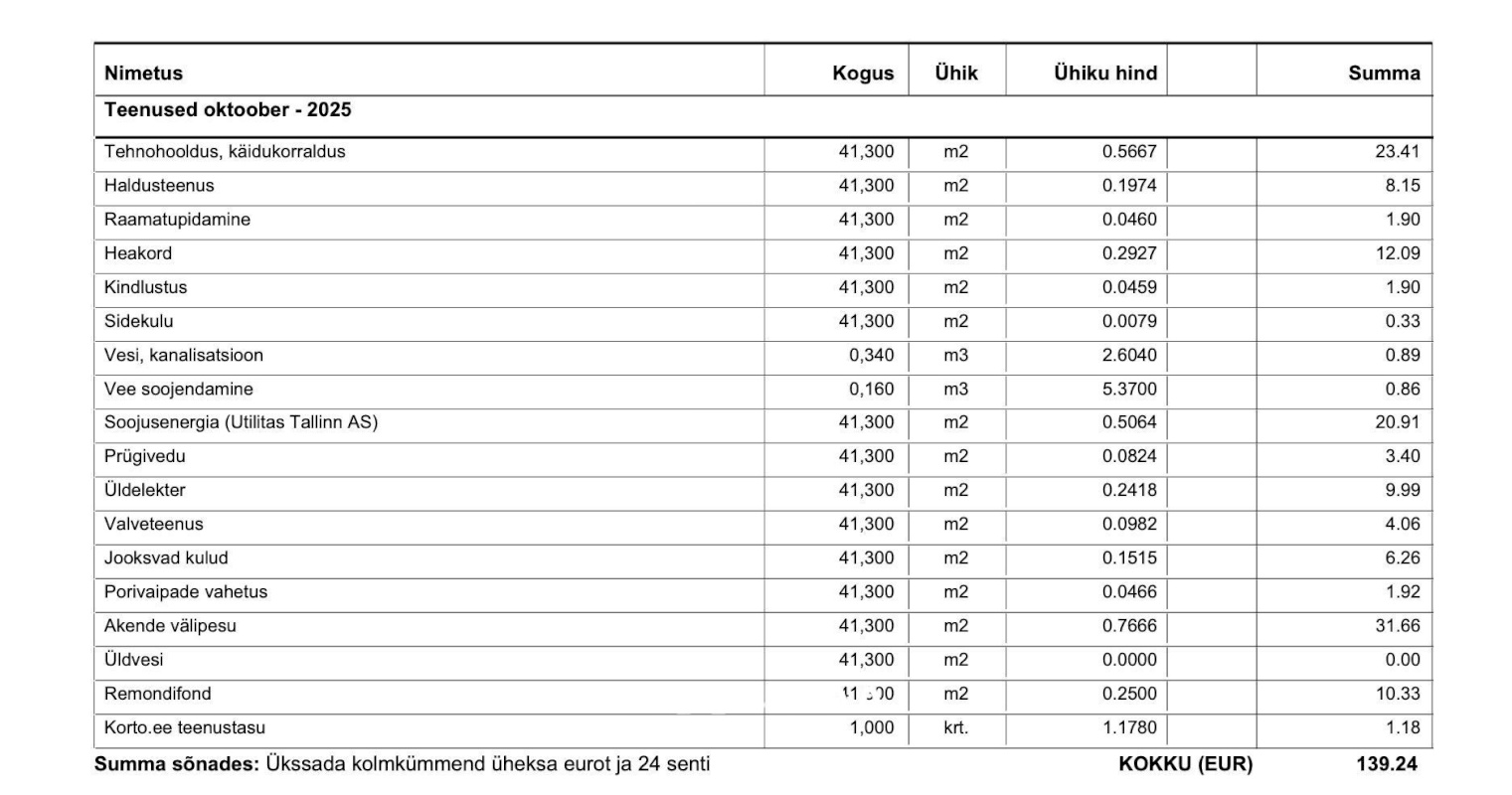 Tallinn, Kristiine linnaosa, Tondi, Seebi tn 1