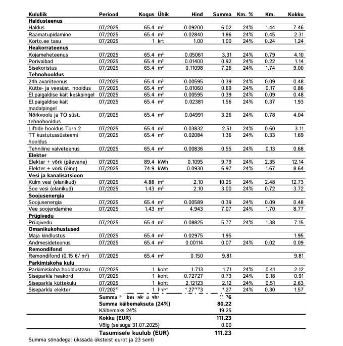 Tallinn, Kristiine linnaosa, Järve 2