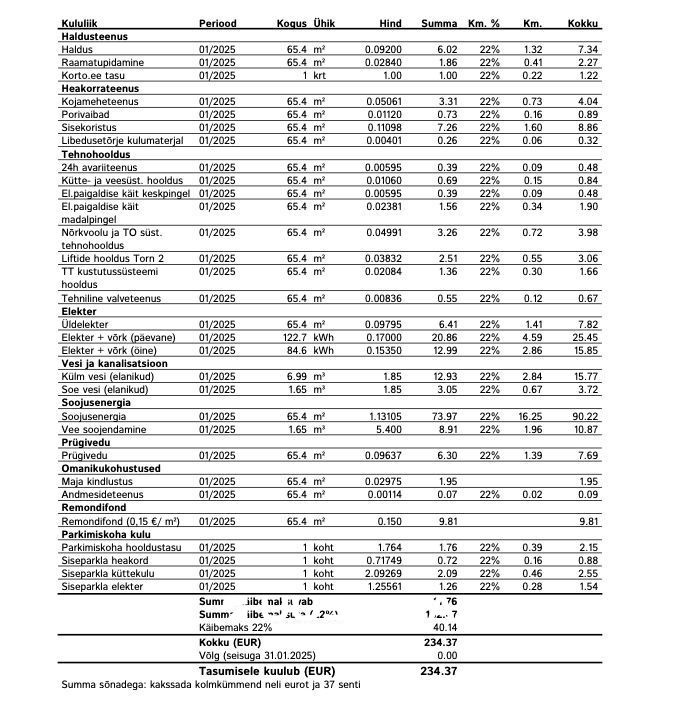 Tallinn, Kristiine linnaosa, Järve 2