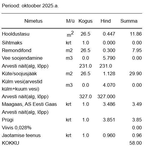 Jõhvi vald, Jõhvi linn, Kaare 19