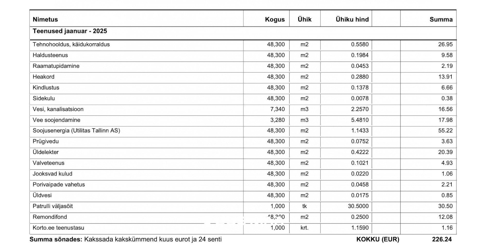 Tallinn, Kristiine linnaosa, Tondi, Seebi tn 1