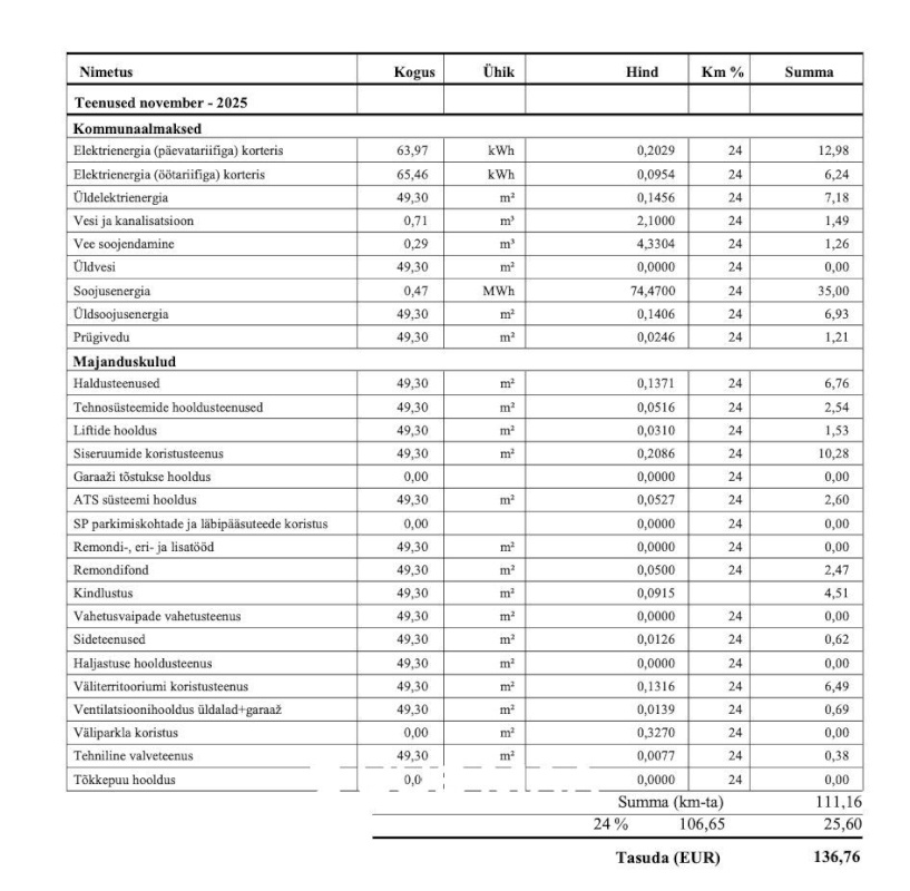 Tallinn, Kristiine linnaosa, Vesipapi 6