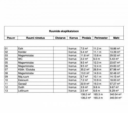 Anija vald, Kehra linn, C.R.Jakobsoni 1