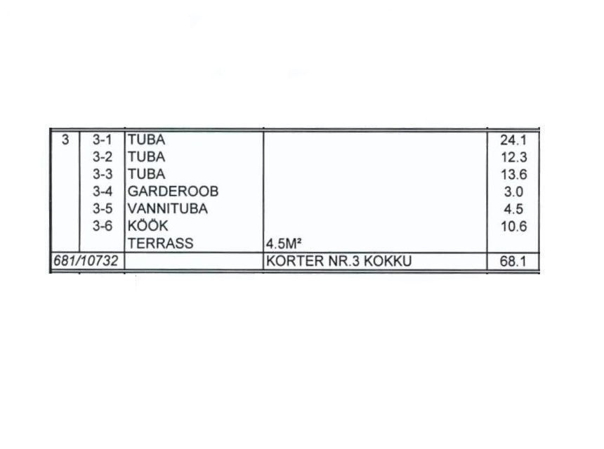 Rae vald, Peetri alevik, Uusmaa tee 8
