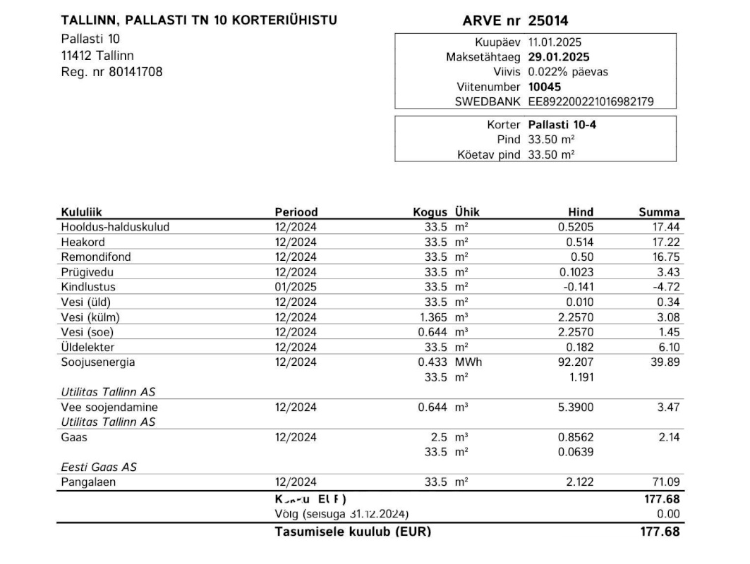 Tallinn, Lasnamäe linnaosa, Sikupilli, Pallasti 10