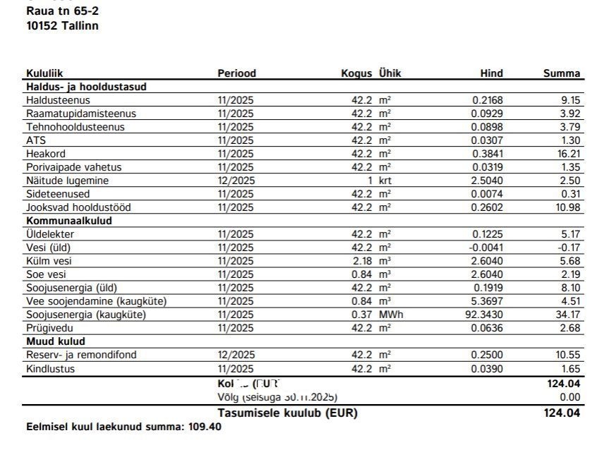 Tallinn, Kesklinna linnaosa, Kadriorg, Raua 65