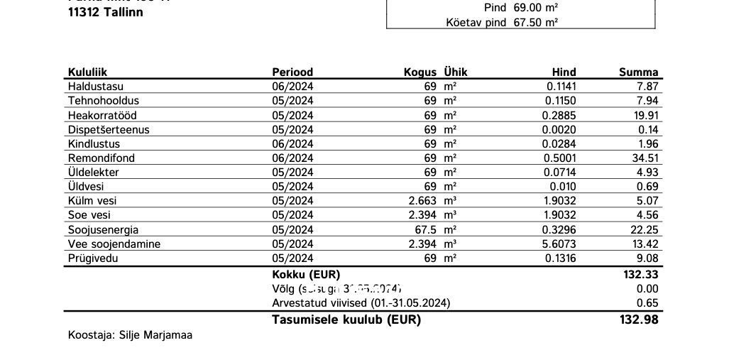Tallinn, Kesklinna linnaosa, Pärnu mnt 106
