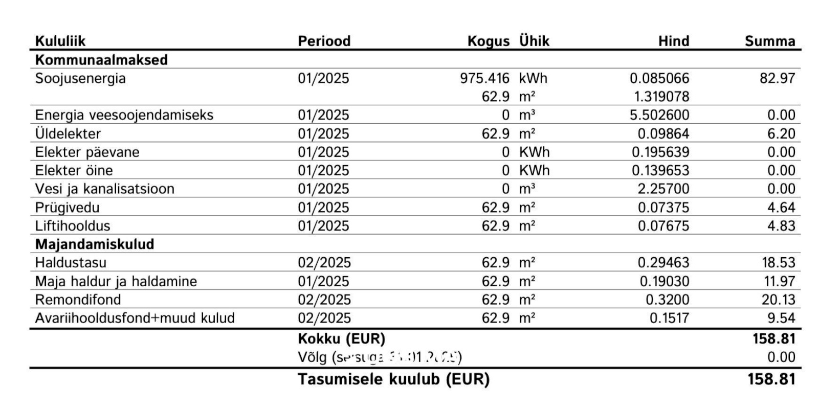 Tallinn, Kesklinna linnaosa, P. Süda 11