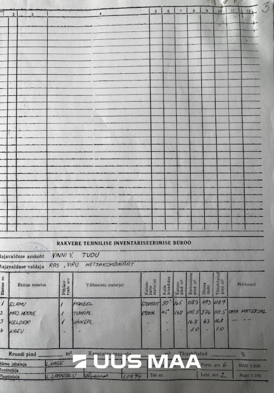 Vinni vald, Tudu alevik, Aitsari