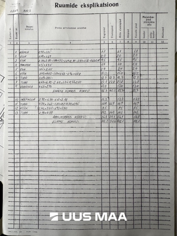 Vinni vald, Tudu alevik, Aitsari