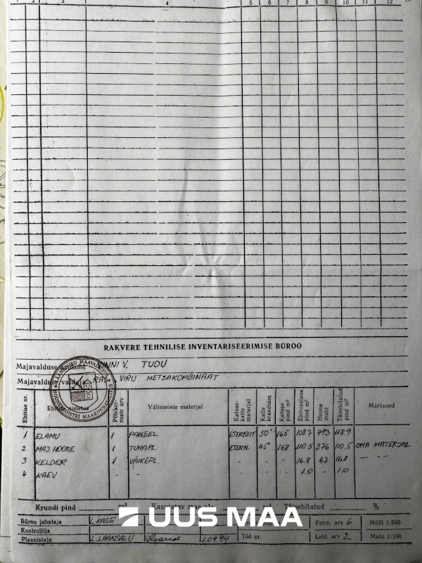 Vinni vald, Tudu alevik, Aitsari