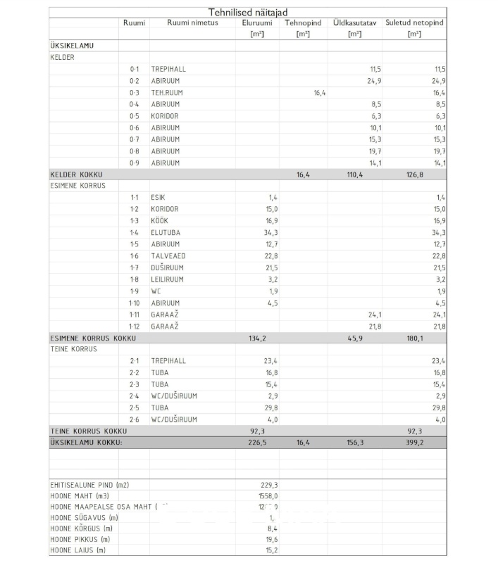Tallinn, Nõmme linnaosa, Kivimäe, Sõbra 40a