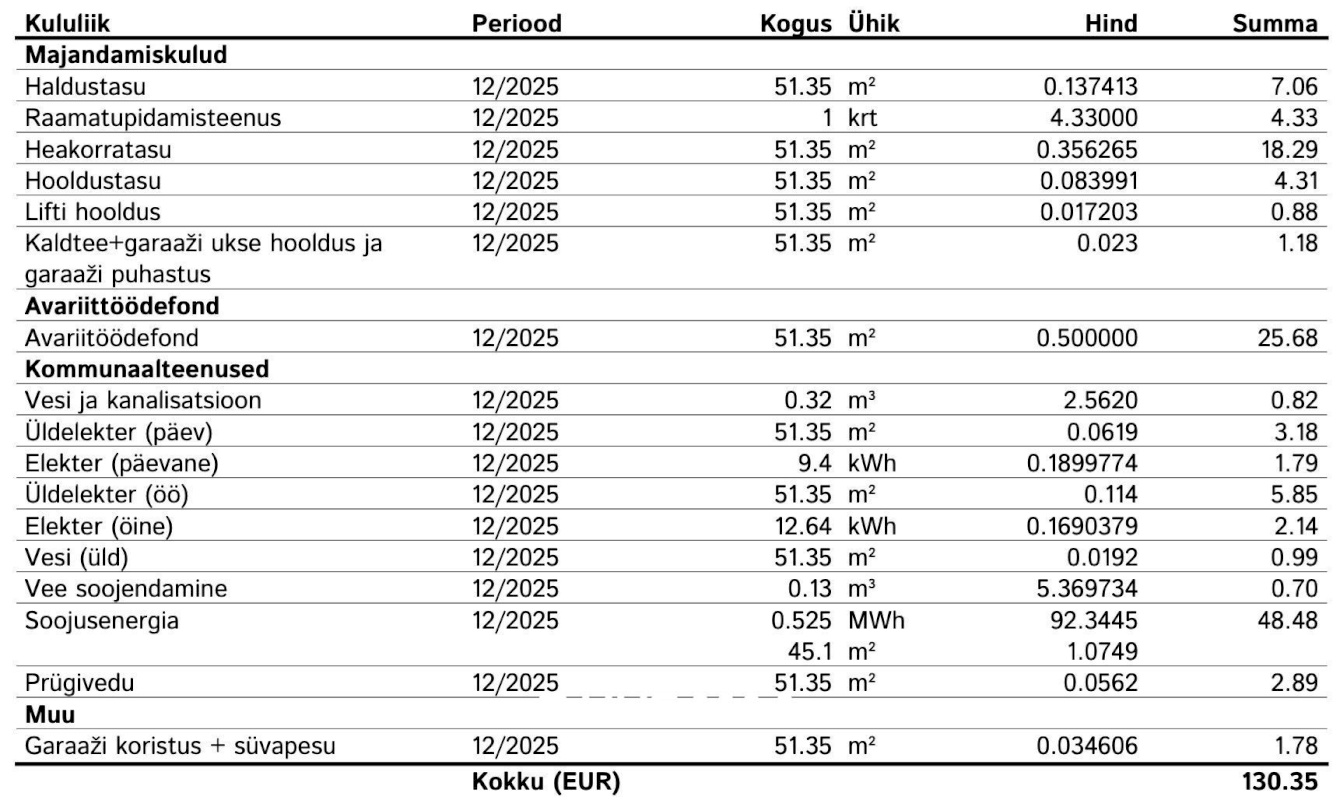 Tallinn, Kesklinna linnaosa, Võistluse 1
