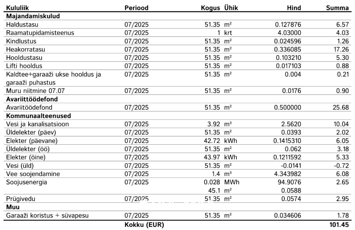 Tallinn, Kesklinna linnaosa, Võistluse 1