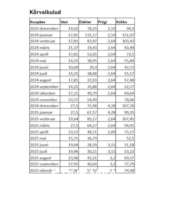 Viljandi linn, Kesklinn, Tartu tn 5b
