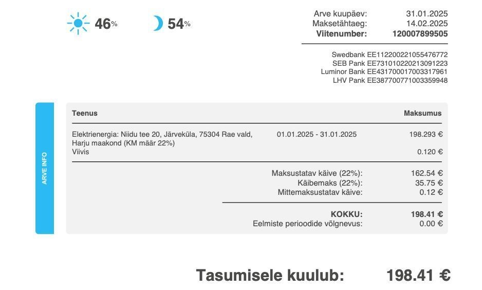 Rae vald, Järveküla, Niidu tee 20