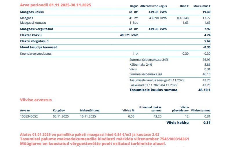 Tallinn, Lasnamäe linnaosa, Sikupilli, Kivimurru 41