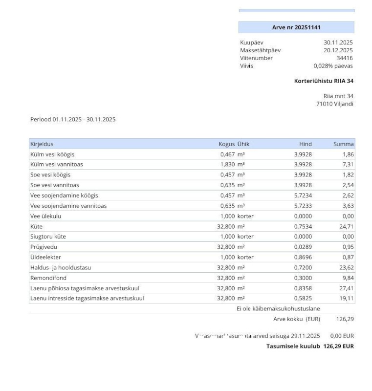 Viljandi linn, Männimäe, Riia mnt 34