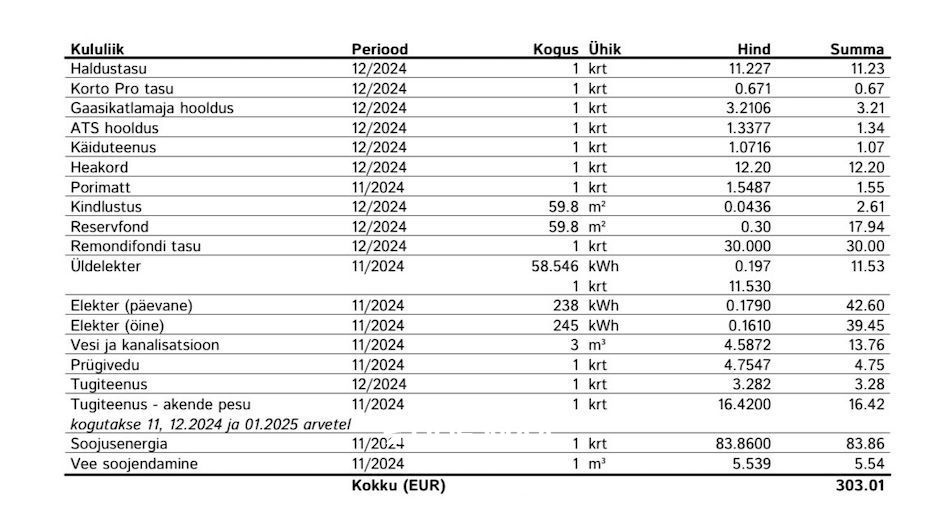 Rae vald, Järveküla, Kaare tee 2/1