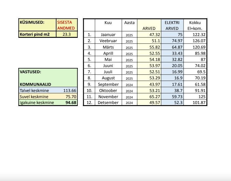 Tallinn, Kesklinna linnaosa, Veerenni, Veerenni 31