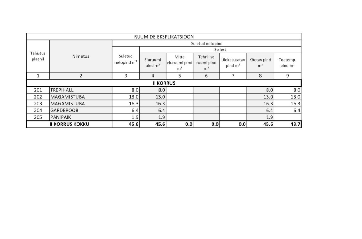 Saue vald, Saue linn, Kuusemetsa 26