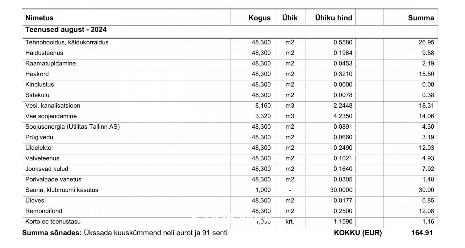 Tallinn, Kristiine linnaosa, Tondi, Seebi tn 1