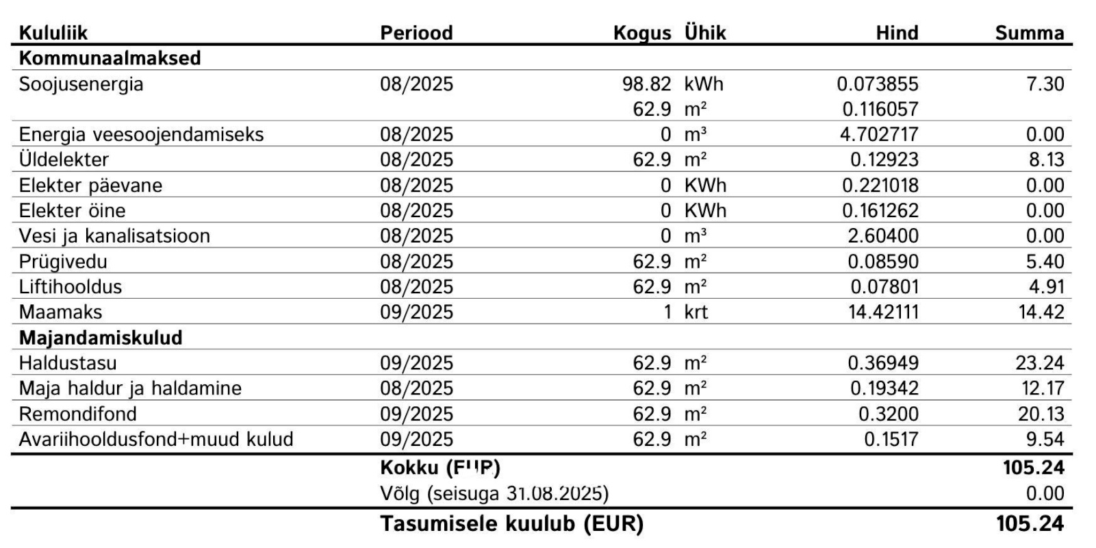 Tallinn, Kesklinna linnaosa, P. Süda 11