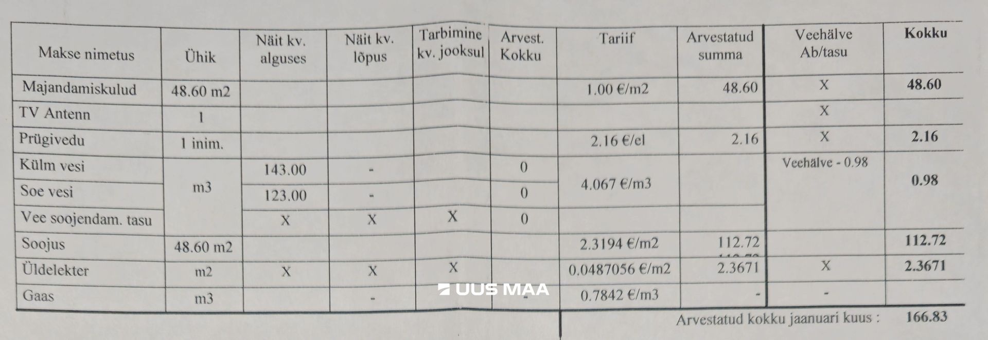 Jõhvi vald, Jõhvi linn, Kaare 21