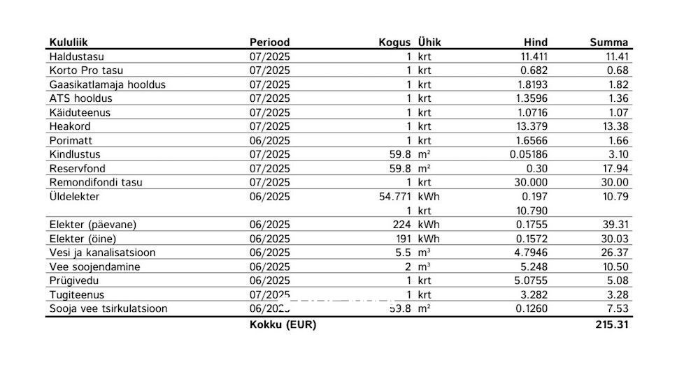 Rae vald, Järveküla, Kaare tee 1/2
