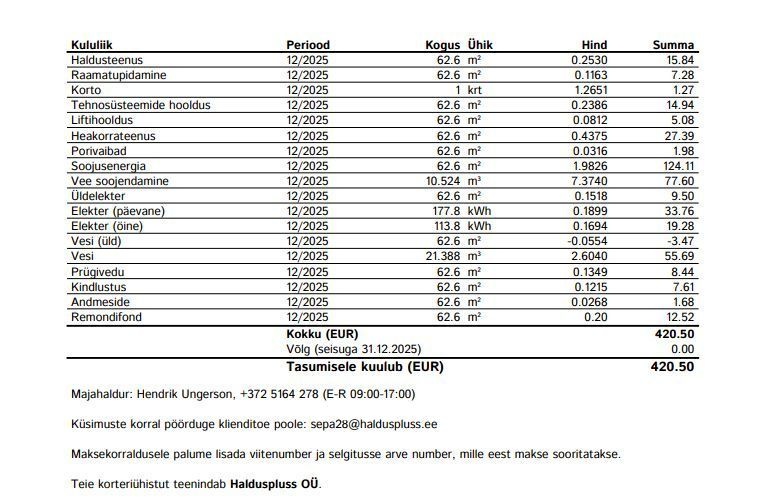 Tallinn, Põhja-Tallinna linnaosa, Sepa 28