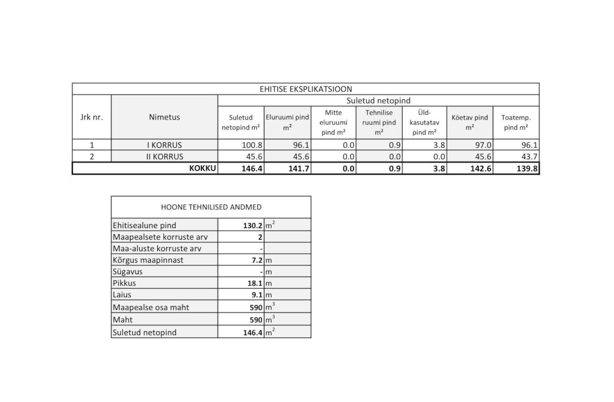 Saue vald, Saue linn, Kuusemetsa 26