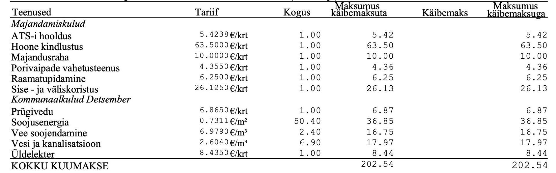 Tallinn, Põhja-Tallinna linnaosa, Köie 18