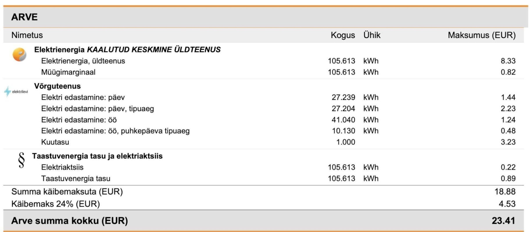Tallinn, Põhja-Tallinna linnaosa, Köie 18