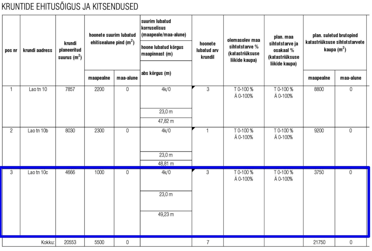 Maardu linn, Lao tn 10c
