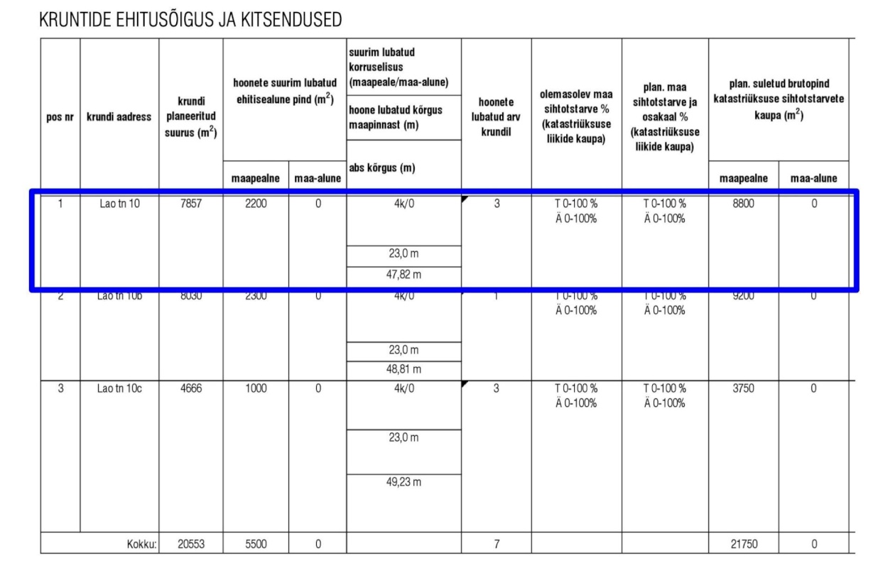 Maardu linn, Lao tn 10