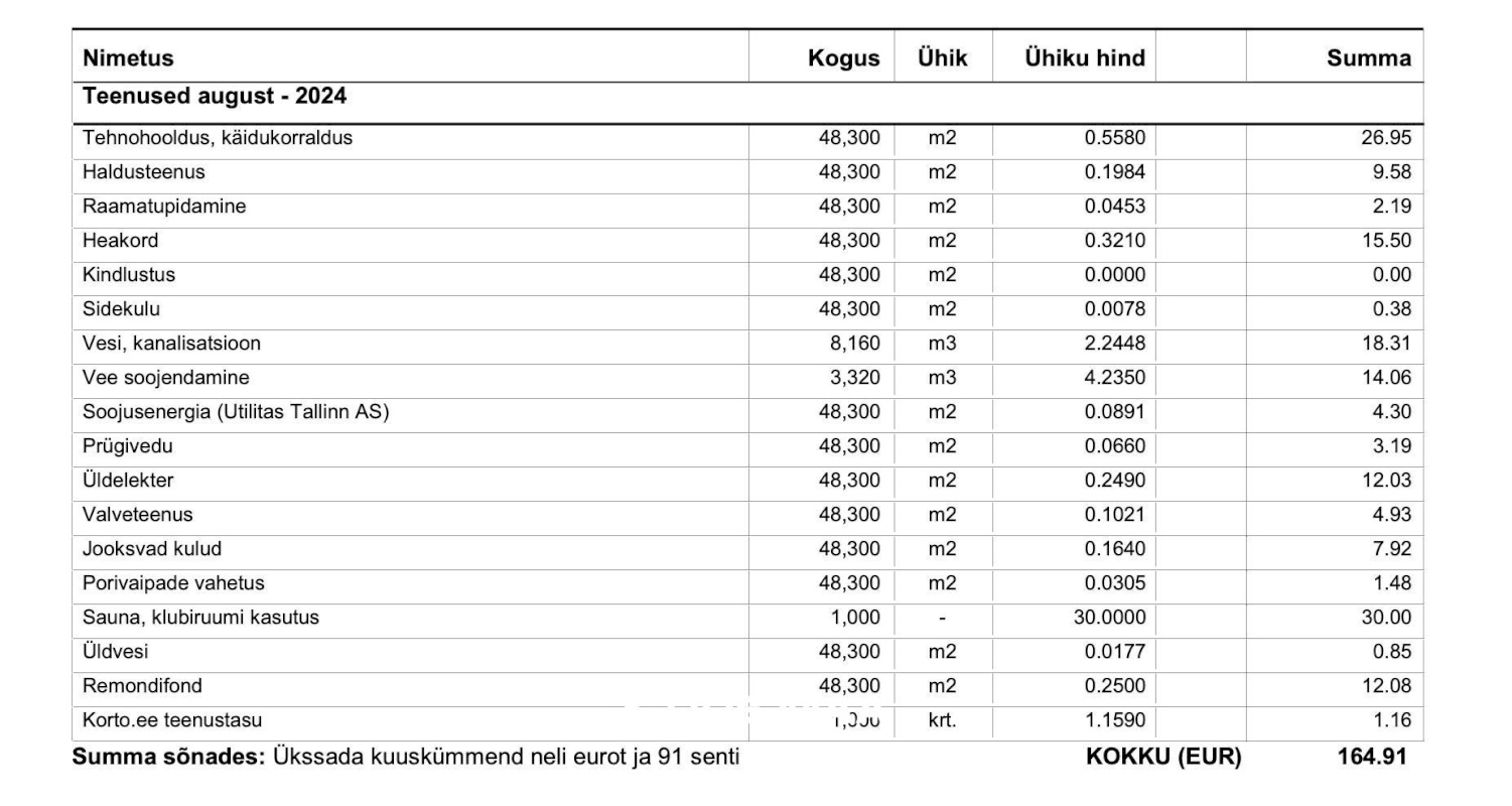 Tallinn, Kristiine linnaosa, Tondi, Seebi tn 1