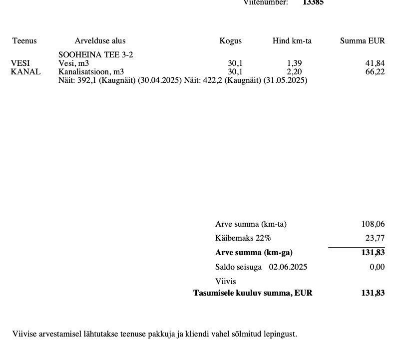 Viimsi vald, Pärnamäe küla, Sooheina tee 3