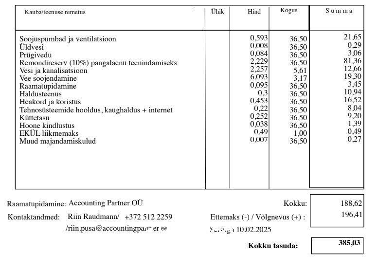 Tallinn, Kristiine linnaosa, Sõpruse pst 6