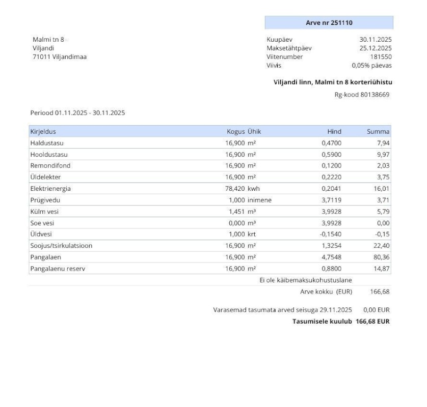 Viljandi linn, Kantreküla, Malmi tn 8