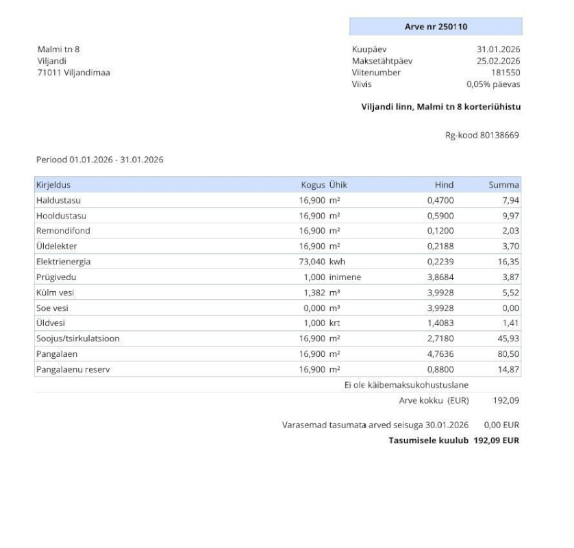 Viljandi linn, Kantreküla, Malmi tn 8