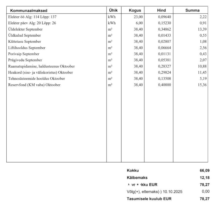 Tallinn, Kesklinna linnaosa, Südalinn, Tartu mnt 18